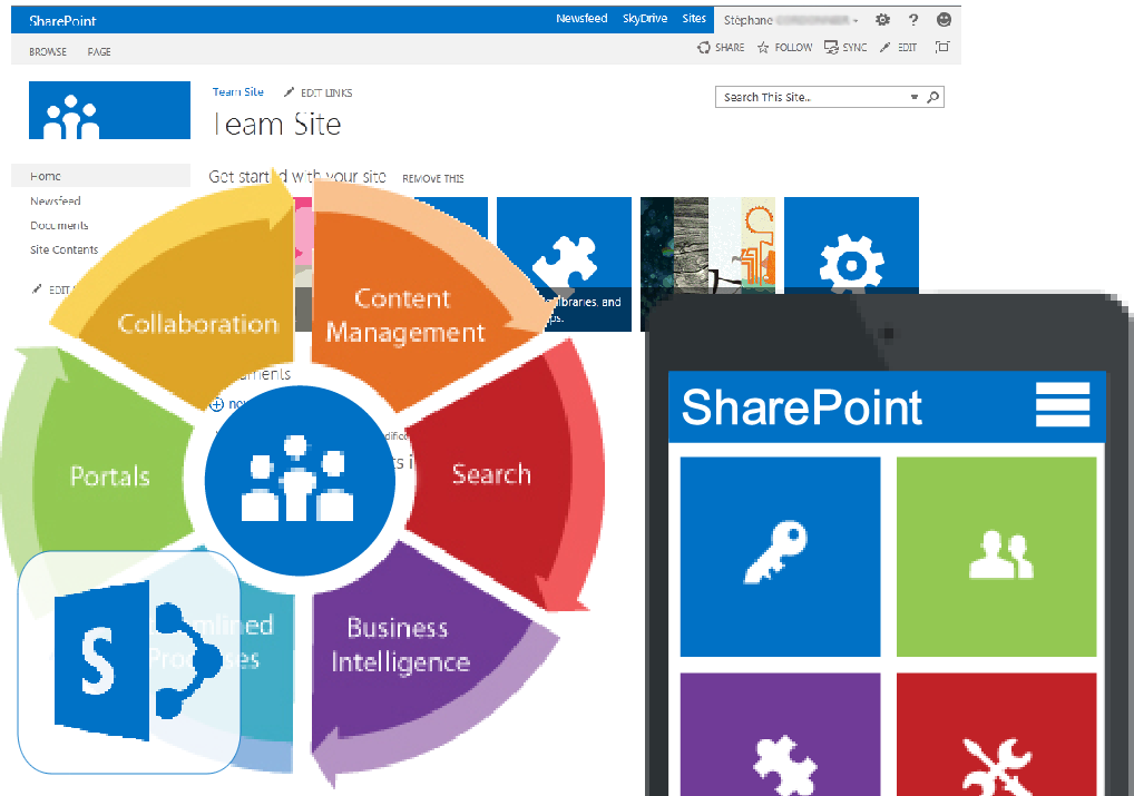 Sharepoint Development Image